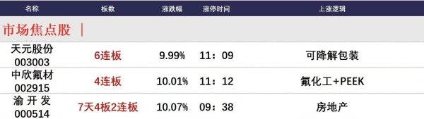 诚利和 4月25日午间涨停分析