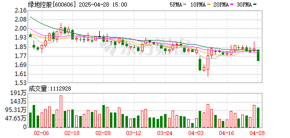 七星策略 绿地集团：与全球多家知名企业签约，推动中国新能源汽车出海