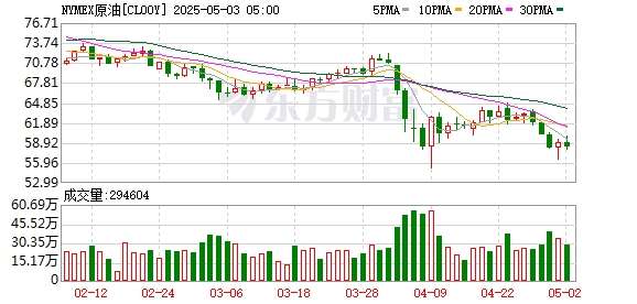 珺牛策略 不达目的决不罢休？石油交易商预计下周“欧佩克内战”将继续升温