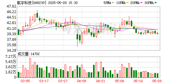 金顶配资 航宇科技：控股股东拟大宗交易减持不超2%股份以引入战略投资者引领资本