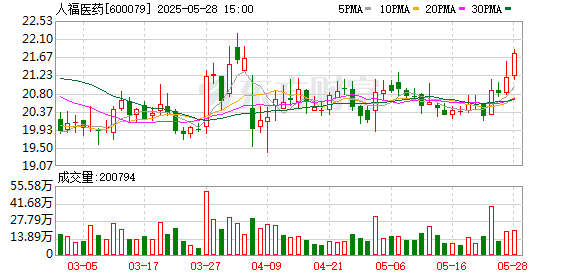 河源华锋 人福医药：黄体酮软胶囊获得药品注册证书