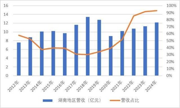 新宝配资 从吉林迁至衡阳，ST金鸿狂奔5000里为了啥